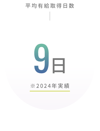 平均有給取得日数