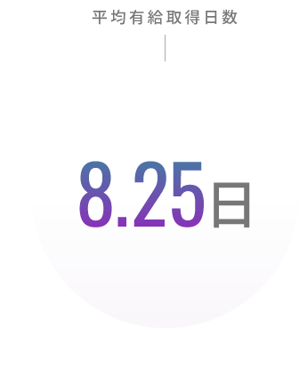 平均有給取得日数